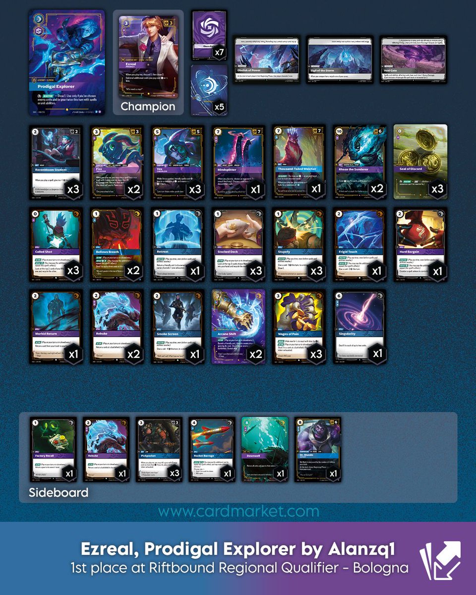 🩵 💜 Ezreal takes the top spot in Bologna!

Congratulations to Alаnzq1 for finishing in 1st Place🥳