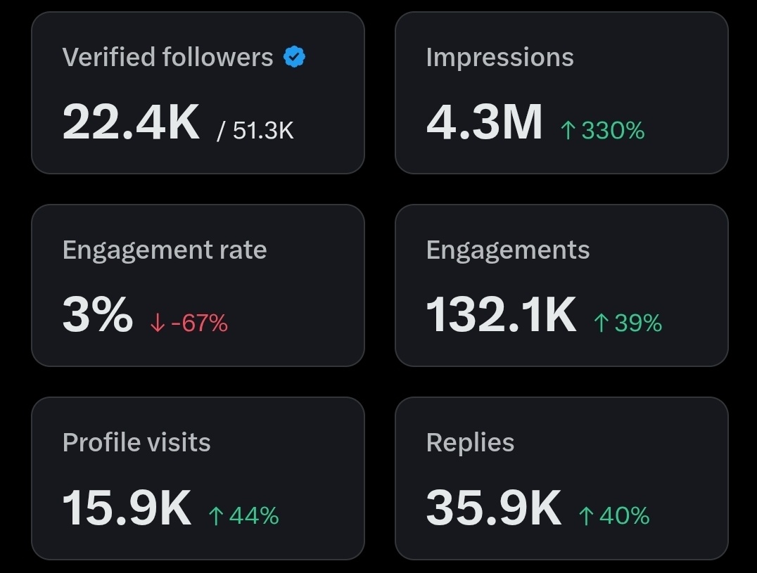 I'm Boosting Everyone 

Say "Boost"

Follow everyone who like your comment.
