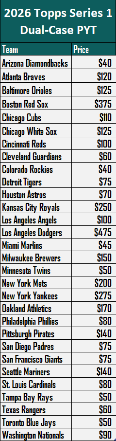 Grand Salami Sports Cards tweet media