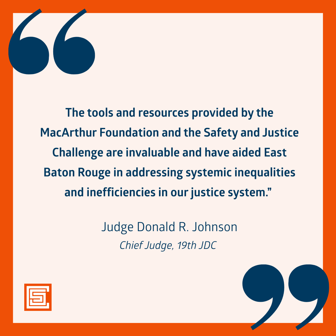 safety_justice's tweet photo. East Baton Rouge Parish relied on incarceration for low-risk, nonviolent offenders. In 2017, the average length of stay for a person awaiting trial in jail was 53.1 days. The parish has since safely reduced its jail population while keeping the community safe. #SJCLegacy https://t.co/xALgzs6EpZ