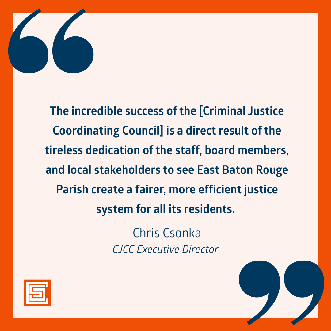 safety_justice's tweet photo. East Baton Rouge Parish relied on incarceration for low-risk, nonviolent offenders. In 2017, the average length of stay for a person awaiting trial in jail was 53.1 days. The parish has since safely reduced its jail population while keeping the community safe. #SJCLegacy https://t.co/xALgzs6EpZ