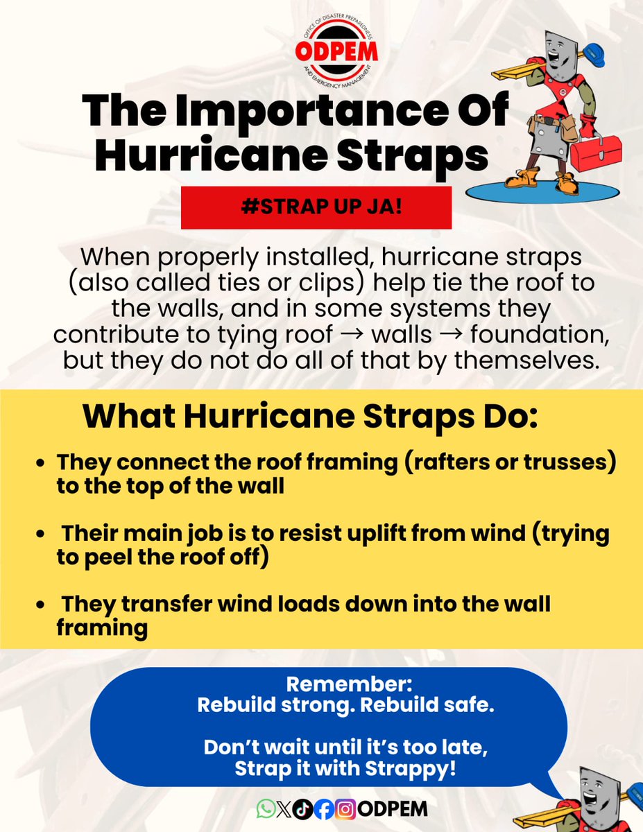 odpem's tweet photo. Strap Up, JA! ๐ฏ๐ฒ
It is important to know why hurricane straps matter and what they do๐
They connect your roof to your walls and help protect your home from strong winds.
Donโt wait until itโs too late, Strap it with Strappy! ๐ช๐ช๏ธ
#StrapUpJA #RebuildStrong #RebuildSafe https://t.co/v7YY4I7302