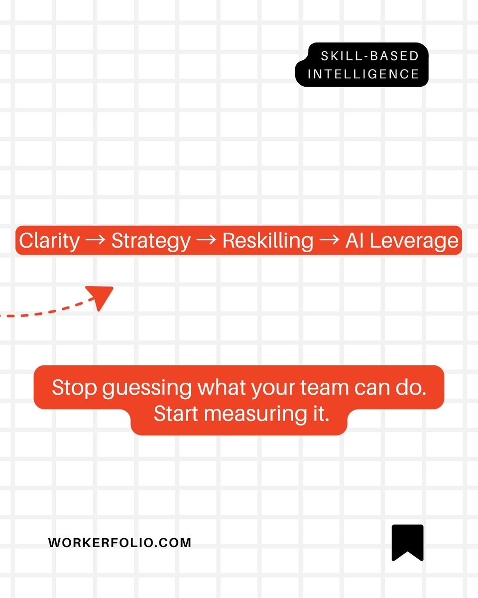 irasec's tweet photo. Clarity → Strategy → Reskilling → AI Leverage.

Stop guessing what your team is capable of. 

Start measuring it.
Map your human capabilities today at https://t.co/OUft544yav.

#SkillBasedIntelligence #FutureOfWork #Strategy #Reskilling #Workerfolio https://t.co/RH5CcAXmLE
