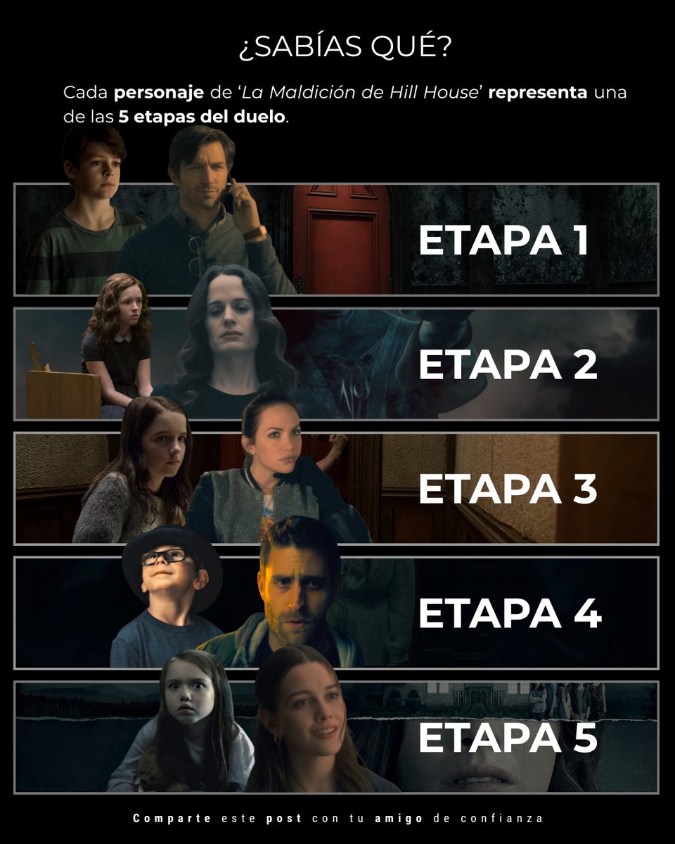 Cada uno de los 5 hermanos de la familia Crain ('The Haunting of Hill House') representa una de las 5 etapas del duelo.

· Steven Crain. Etapa de la negación.
· Shirley Crain. Etapa de la ira.
· Theo Crain. Etapa de la negociación.
· Luke Crain. Etapa de la depresión.
· Nell