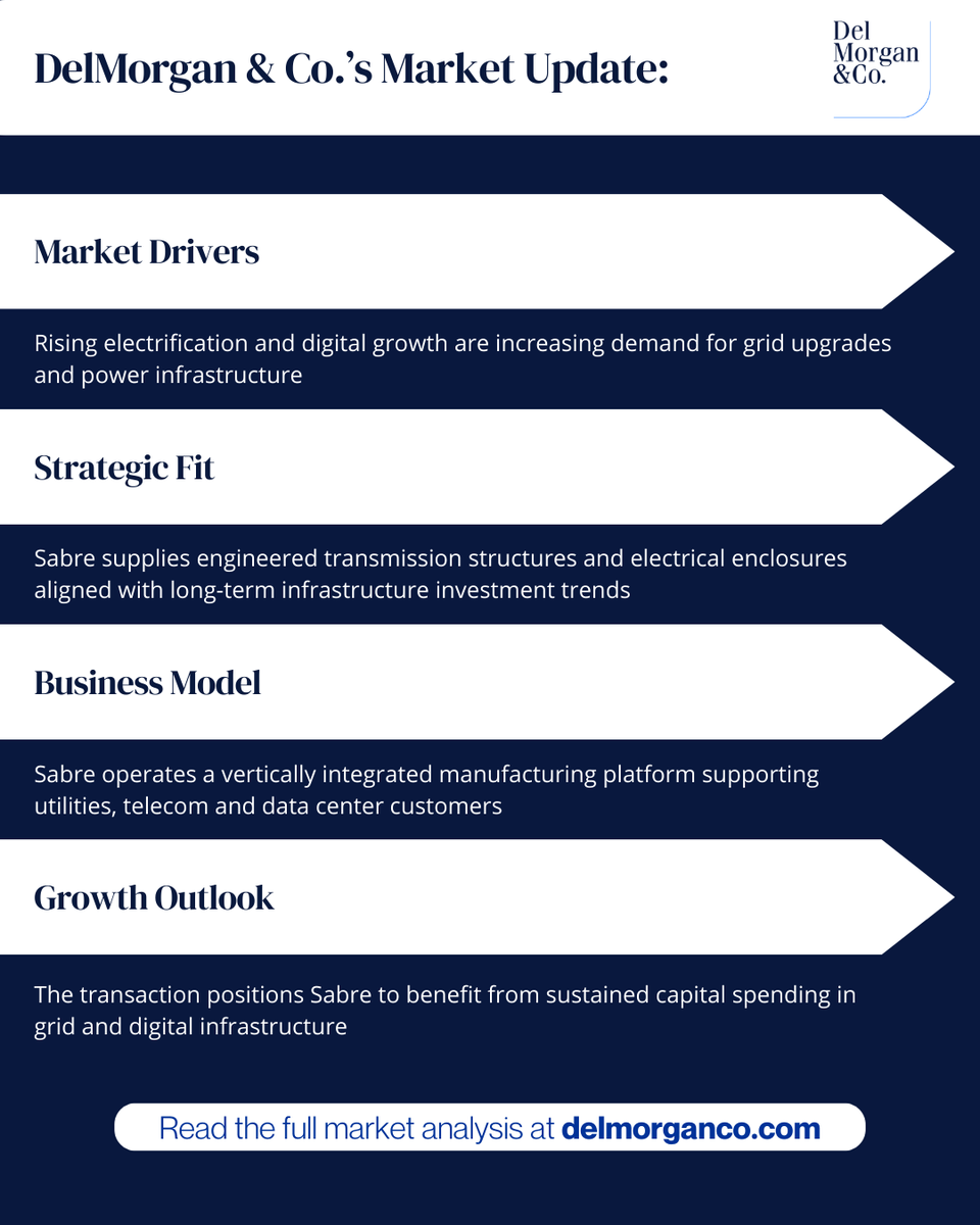 DelMorgan & Co. tweet media