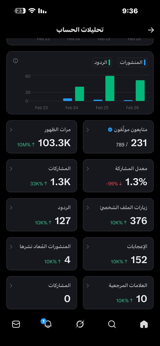 اول ثلاث ايام لي بعد الاشتراك 
وفق الله الجميع
