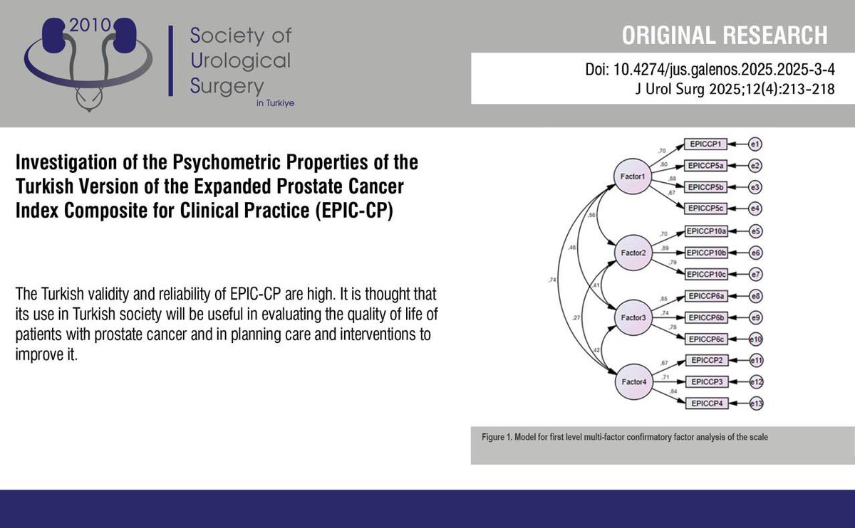 Journal of Urological Surgery tweet media