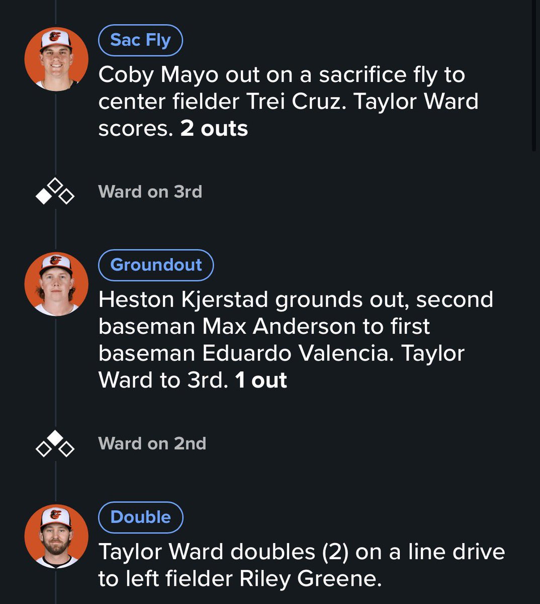 This is something I LOVE to see out of the Orioles this spring. Some see this and go “Kjerstad and Mayo got out, they suck!” but this is outstanding baseball. Productive outs, which is something the Orioles lacked last year.

Kjerstad puts the ball on the ground to the right side