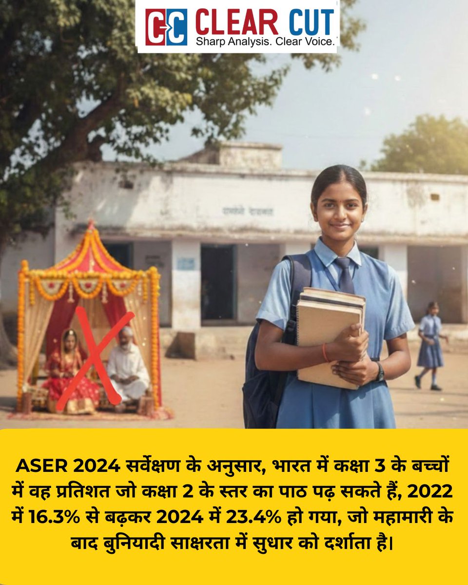 📚 भारत में बुनियादी साक्षरता में सुधार! कक्षा 3 के बच्चों में कक्षा 2 के स्तर का पाठ पढ़ने की क्षमता 16.3% से बढ़कर 23.4% हुई। #educationforall .
.
.
.
..
.
.
.
.
#ASER2024 #बुनियादी_साक्षरता #EducationIndia #LearningProgress #KidsEducation #PandemicRecovery #शिक्षा