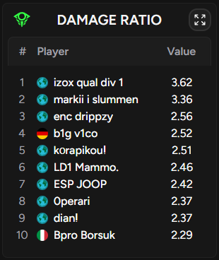 Drippzyftn's tweet photo. LFD 4.1k pr 100$ fragger 🇮🇹 just need a good igl . tracker: https://t.co/yJb28AEuvl https://t.co/SlXZL6bWhd