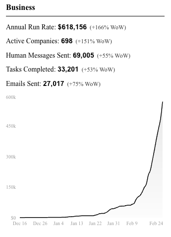 "Whatever you think AI can't do, try it and maybe it can.
 
But if not you found the limit [and you can work backwards from there]"

Great advice from agent-orchestrator <a href="/bencera_/">Ben Cera</a>