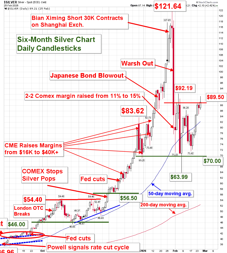 Dana Samuelson - President, American Gold Exchange tweet media