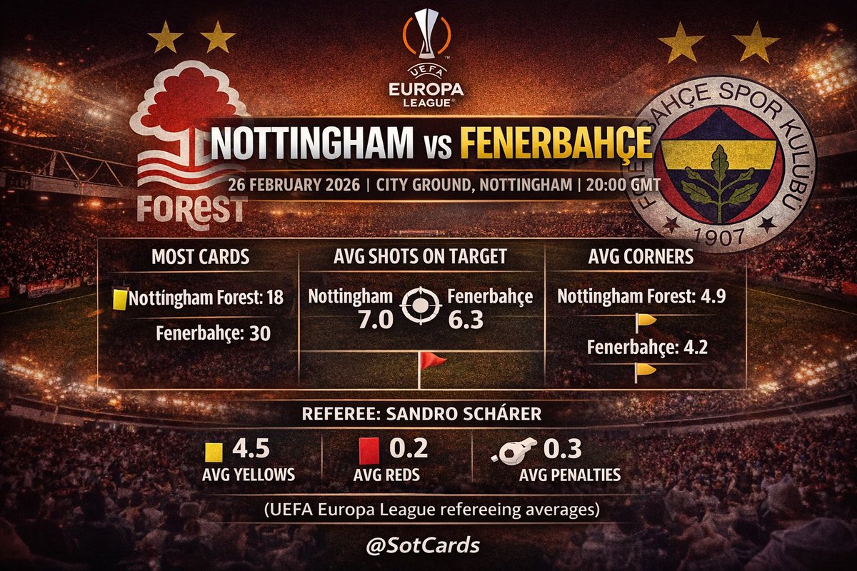 Racing and Football Stats tweet media