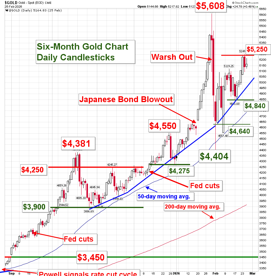 Dana Samuelson - President, American Gold Exchange tweet media