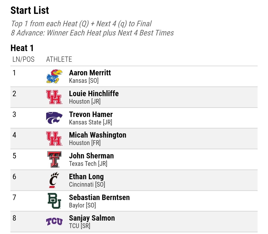Track & Field Gazette tweet media