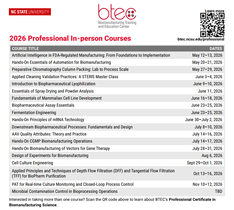 NCStateBTEC's tweet photo. BTEC's professional in-person training courses can help you...

🧠 Advance your knowledge
✅ Build in-demand skills
🧑‍🔬 Gain hands-on experience
💡 Network with others in the #biopharma &amp; #biotech industry

Learn more &amp; register for any of these courses: https://t.co/1hjExaPG7f https://t.co/OgBMZiYFCD