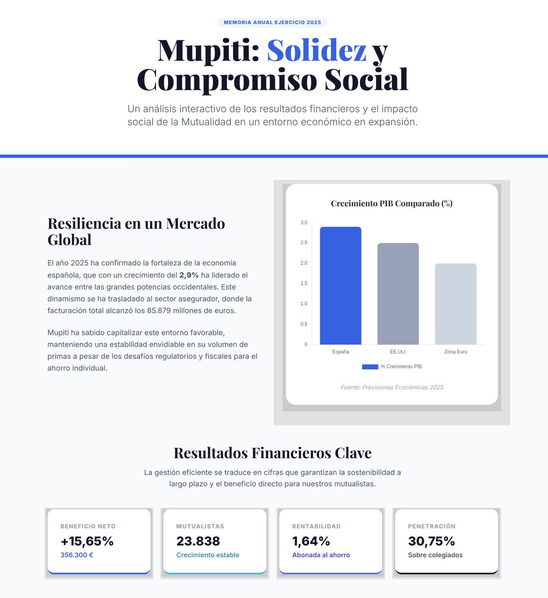 COGITI Ciudad Real tweet media