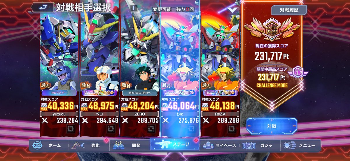 マスターリーグ23.1万！
初日更新漏らしたけど
上振れ引けた👏

敵戦力天井値が27万→30万に変わって、
今までは5箇所平たく分散更新しても、最終日には全箇所天井届くから関係無かったけど、今回から全箇所は届かない。

「どこを何回更新するか」で
scoreに差が出るかも？🤔
#ジージェネエターナル