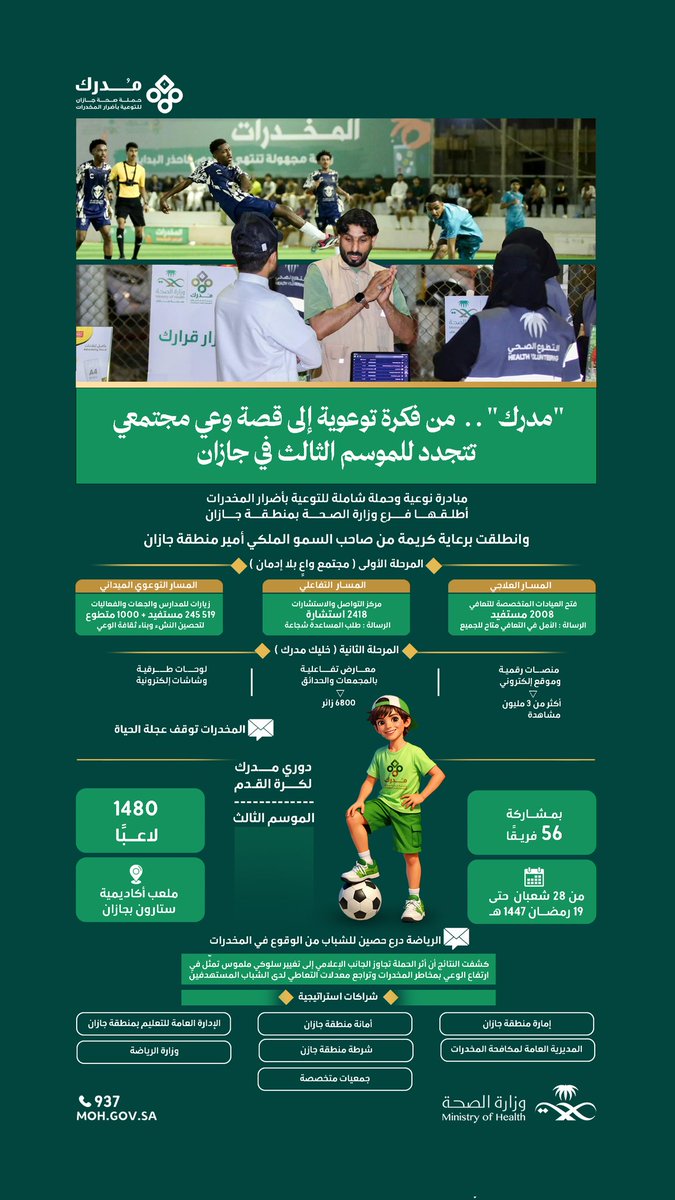 jazan_health's tweet photo. من قلب جازان بدأ #مدرك . .
 مبادرة توعوية تحولت إلى قصة وعي مجتمعي . . تطل في موسمها الثالث.
#صحة_جازان https://t.co/2RVHTT1WLJ