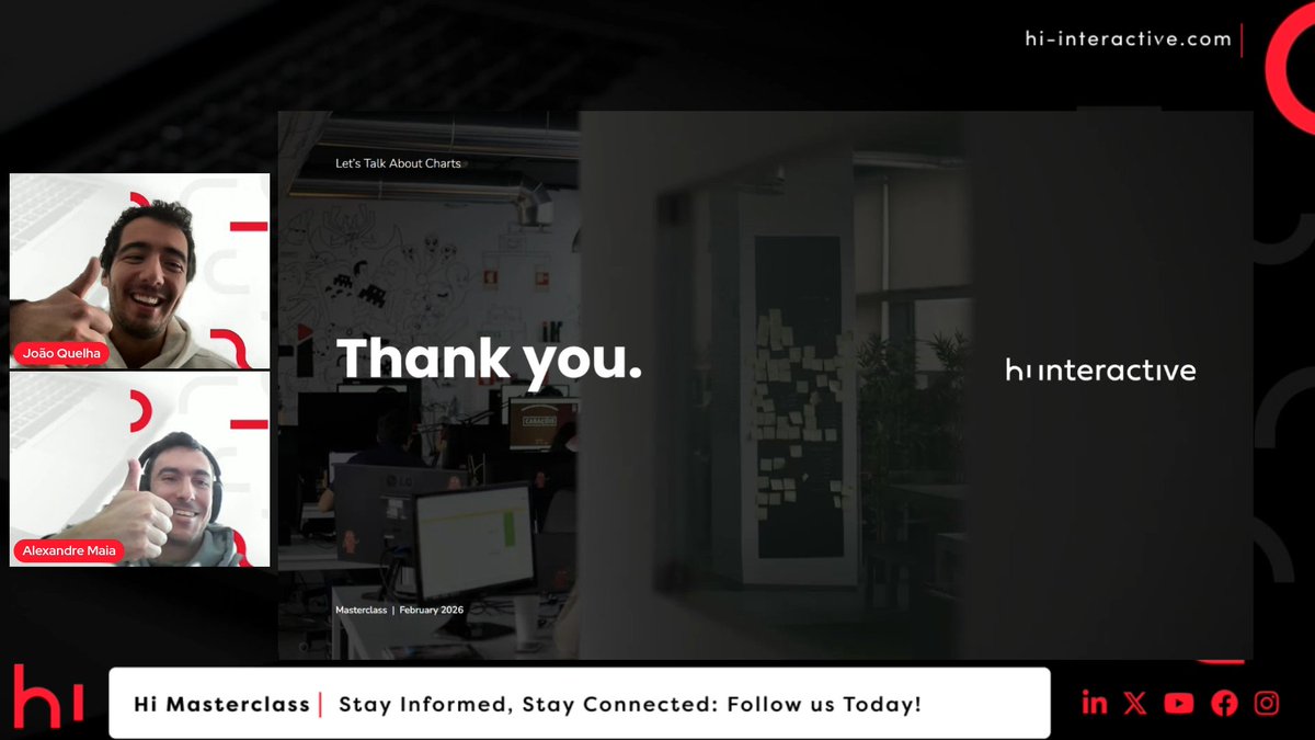 Hi Interactive tweet media