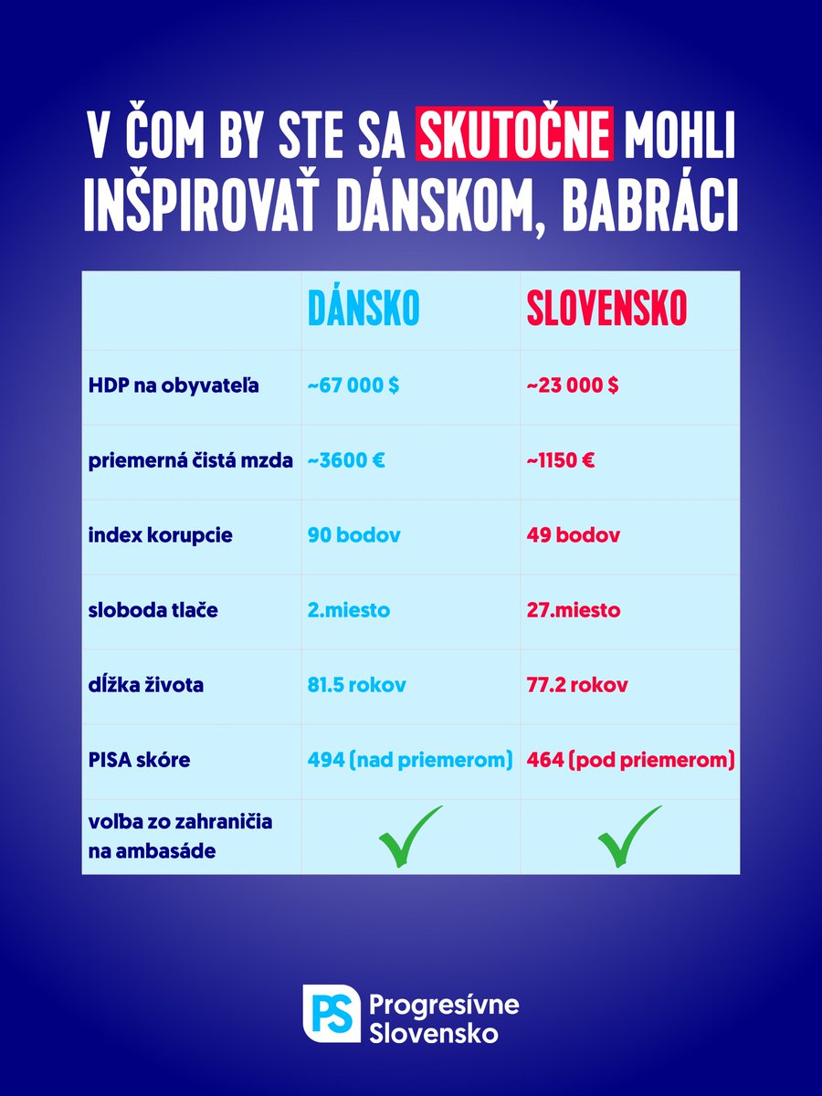 Michal Šimečka tweet media