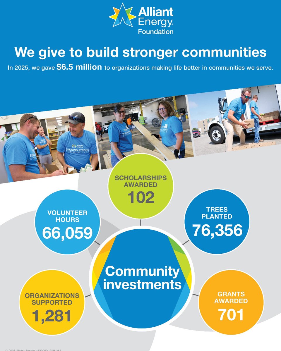 Alliant Energy tweet media