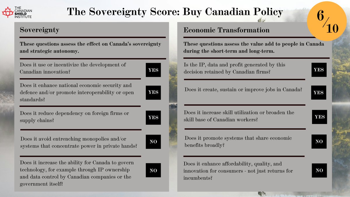 The Canadian Shield Institute tweet media