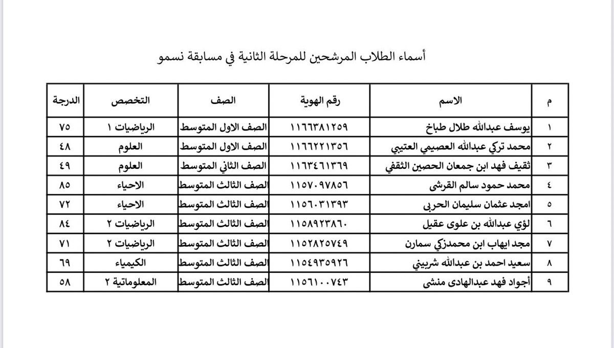 نبارك لأبنائنا في ابتدائية الإنجاز فرع الهجرة تأهلهم للمرحلة الثانية في مسابقة #نسمو المعلوماتية (NSMO).

إنجاز يُجسّد طموحًا يصعد وعقولًا تُبدع وإرادة لا تعرف المستحيل.

 #موهبة