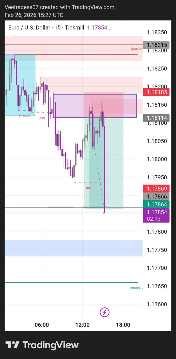 Vee_Tradess's tweet photo. $EURUSD has been moving crazy lately.
Full TP hit. 💙 https://t.co/1WquVb8Y9O