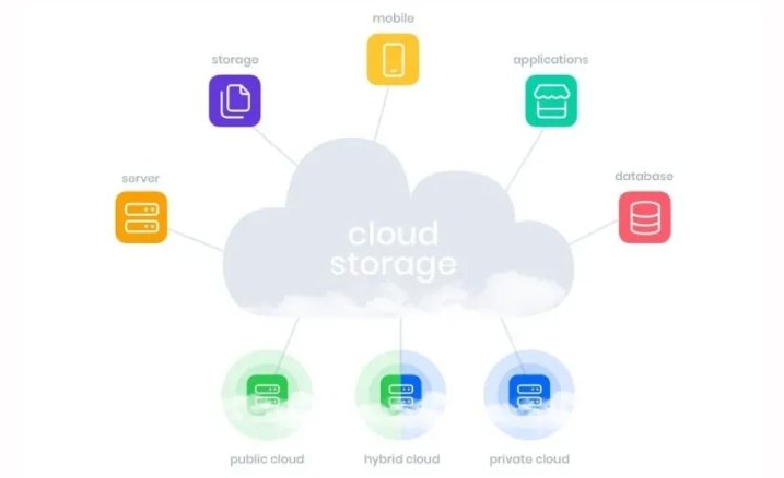 What does ‘Cloud Storage’ mean? Your files are not in the Cloud

🗞️ Find out what cloud storage means here - 
dailytech.ng/2026/02/17/wha…