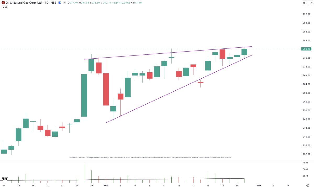 iRahulzZ's tweet photo. Not liking the upward sloping(wedge) consolidation in #ONGC https://t.co/QISOkFlR7W