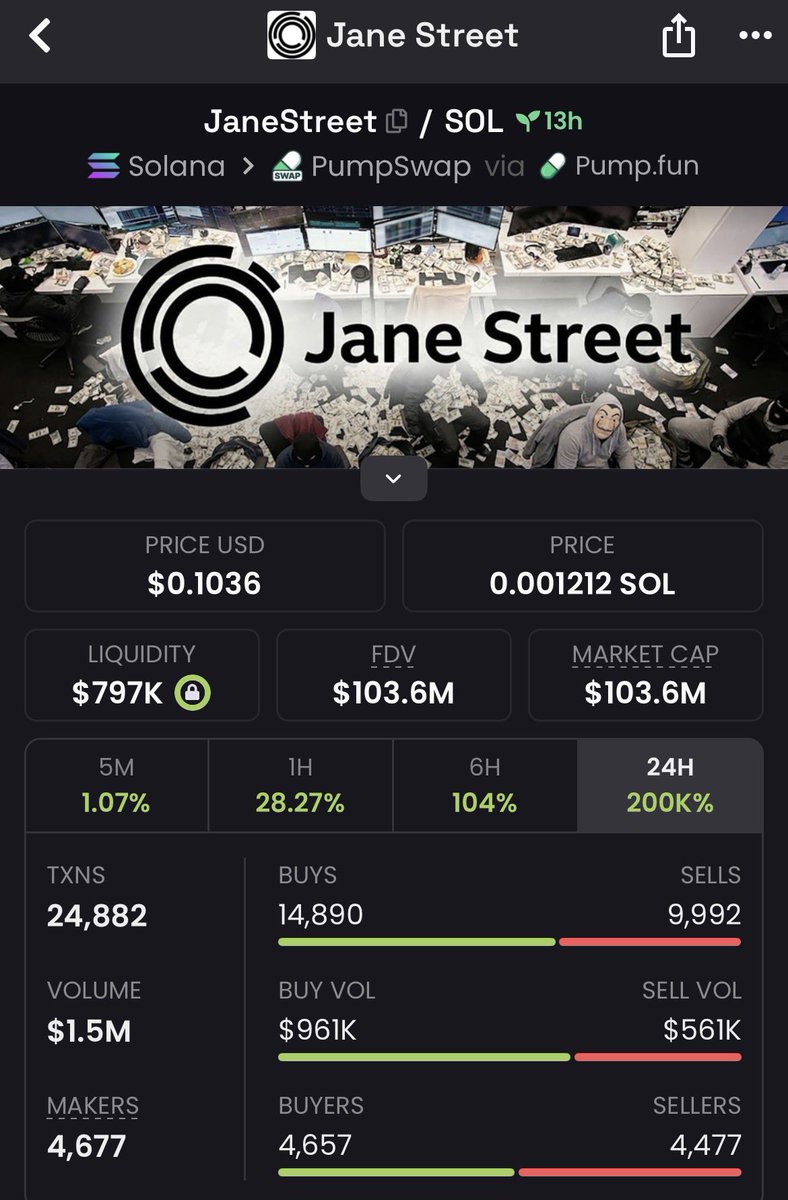 البوت ارسل تنبيه للعملة  $JaneStreet 
كانت 4 مليون ماركت كاب وصلت الي اكثر من 100 مليون ماركت كاب 🔥🔥🚀

The bot sent an alert for $JaneStreet when it was at a $4 million market cap, and it reached over a $100 million market cap 🔥🔥🚀