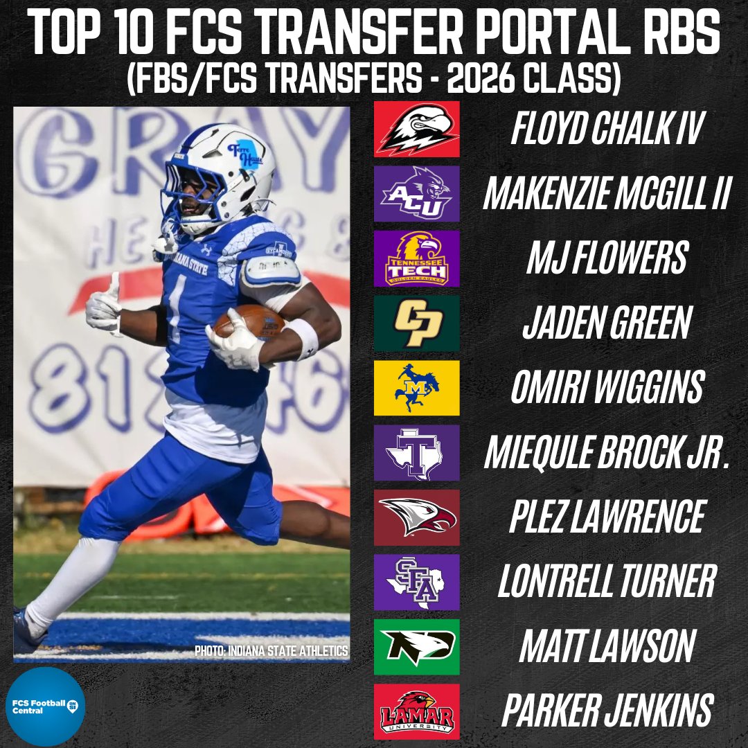 FCS Football Central tweet media