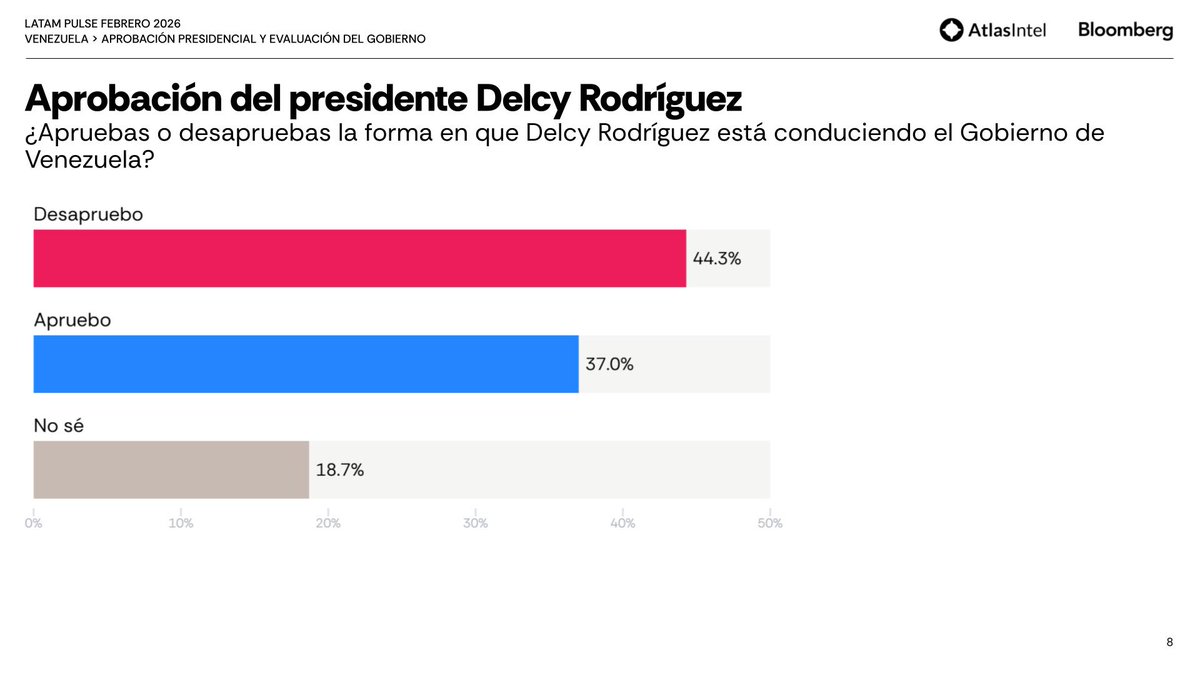 AtlasIntel tweet media