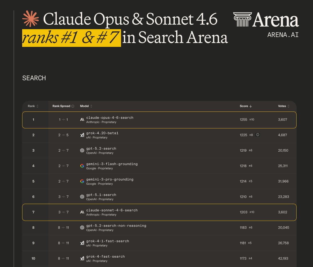 Arena.ai tweet media