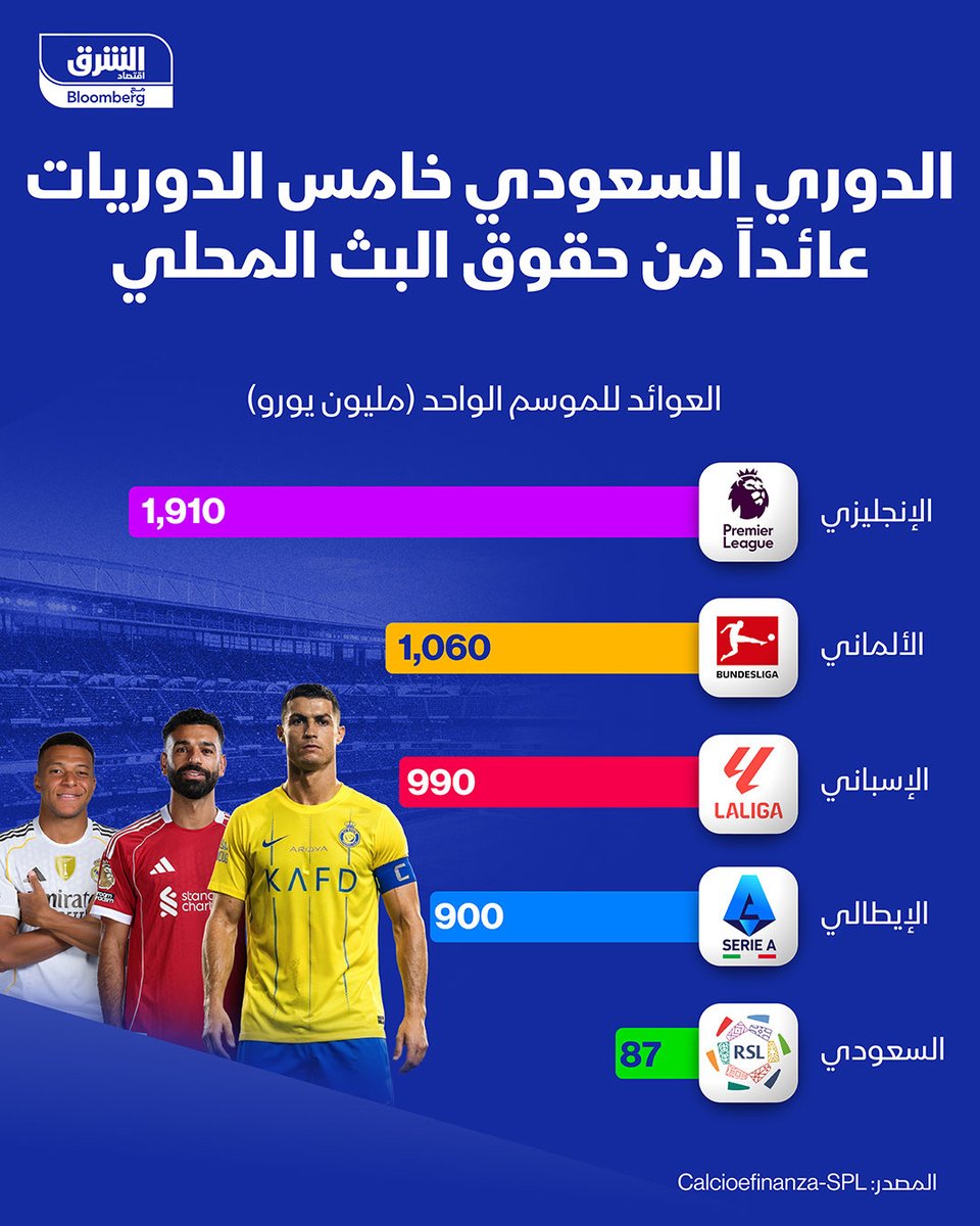 ماجد المقاطي tweet media