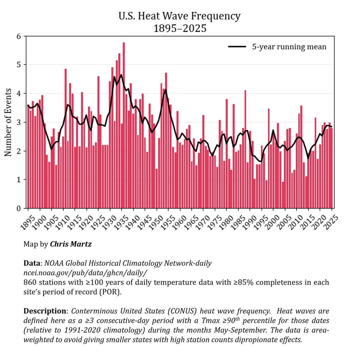 Chris Martz tweet media