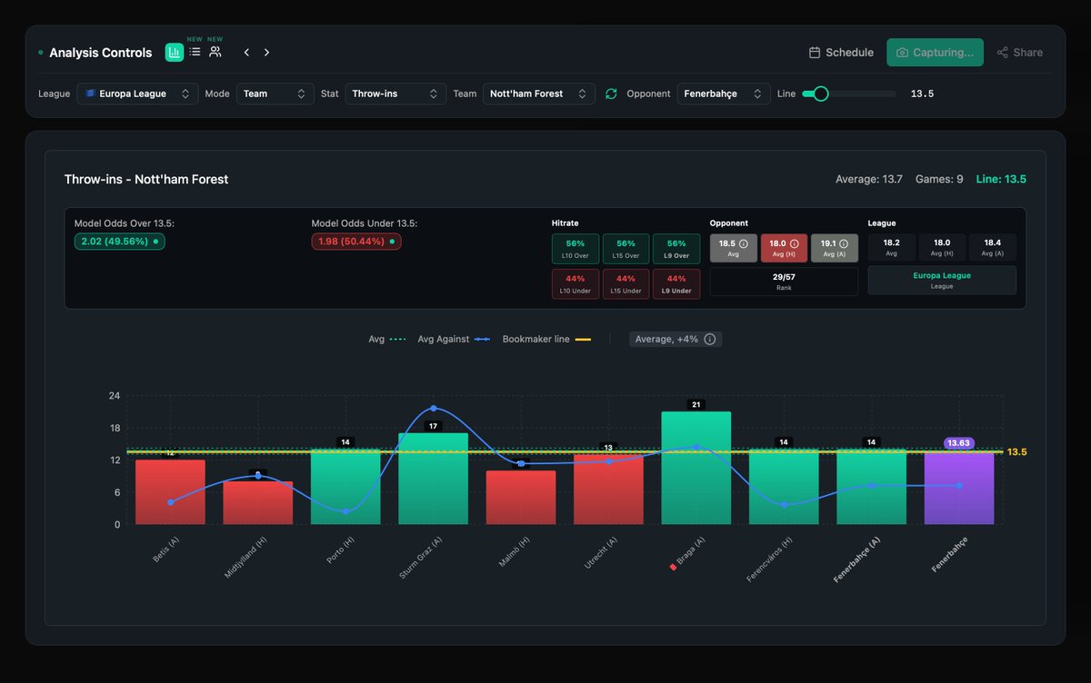 PropsData.io | Sportsbetting Statistics tweet media