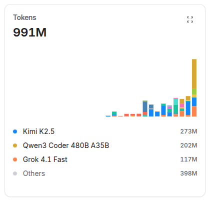 Farmfield tweet media