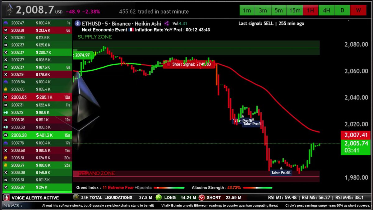 🟢 Ethereum  Live Trading Educational Chart  #eth 

youtube.com/live/9M93_6S9T…