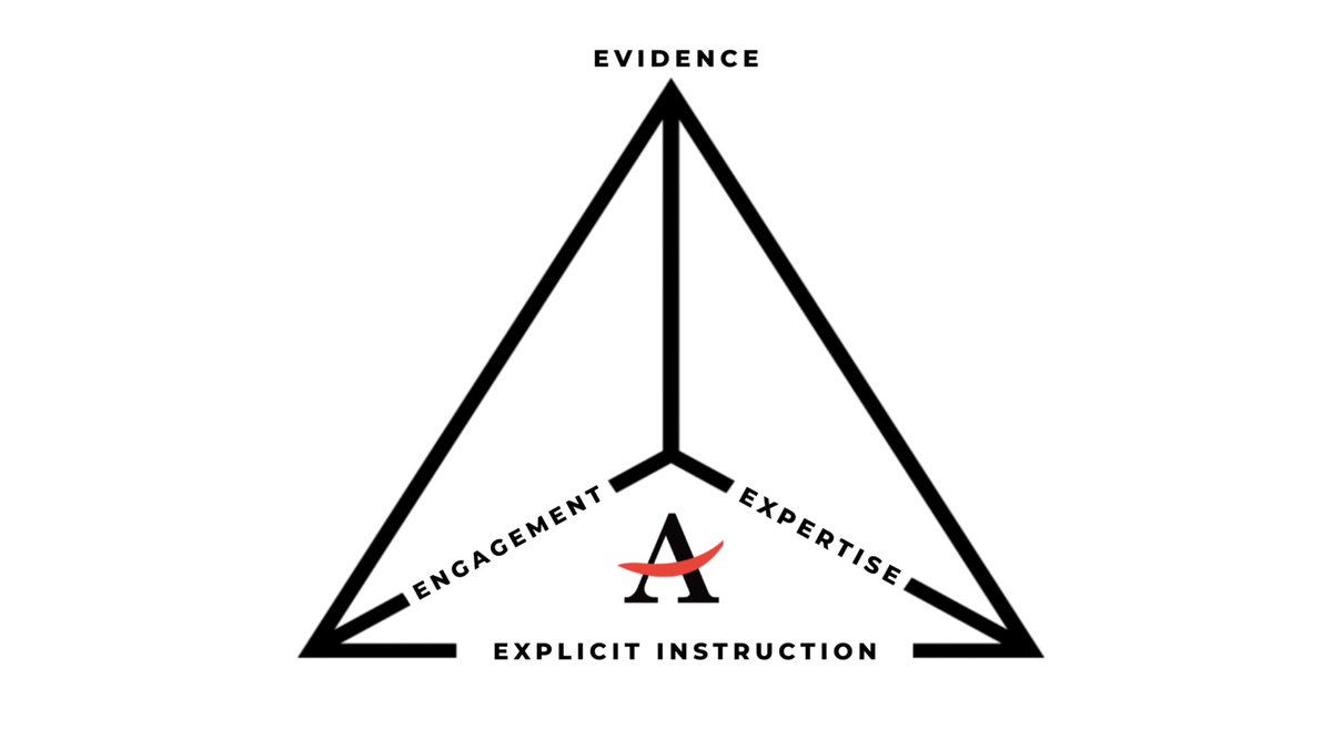 APS_CandI's tweet photo. 🏁 🏁 The Final Lap!
Join us for our LAST Teaching & Learning Thursday of the year —
finishing strong with APS graphic organizers for impactful writing and GMAS success. #makeitexplicit #justlikeCandI @apsupdate @APSInstructTech https://t.co/ZqLSnADyAC