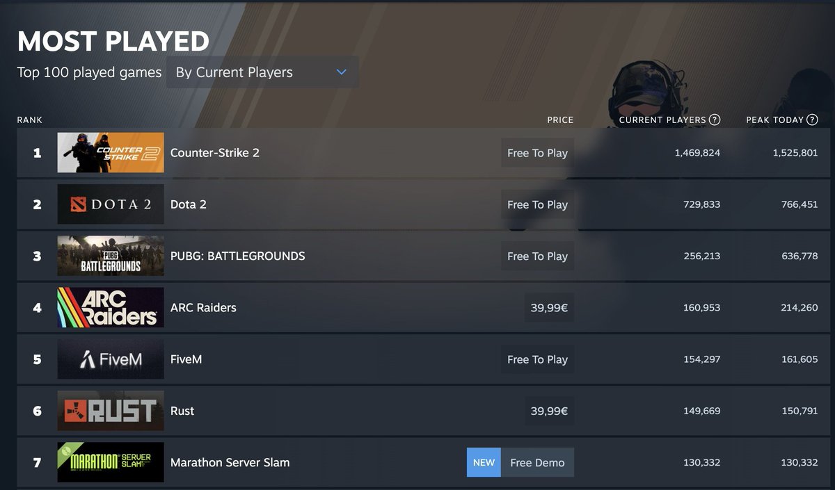 Marathon HQ tweet media