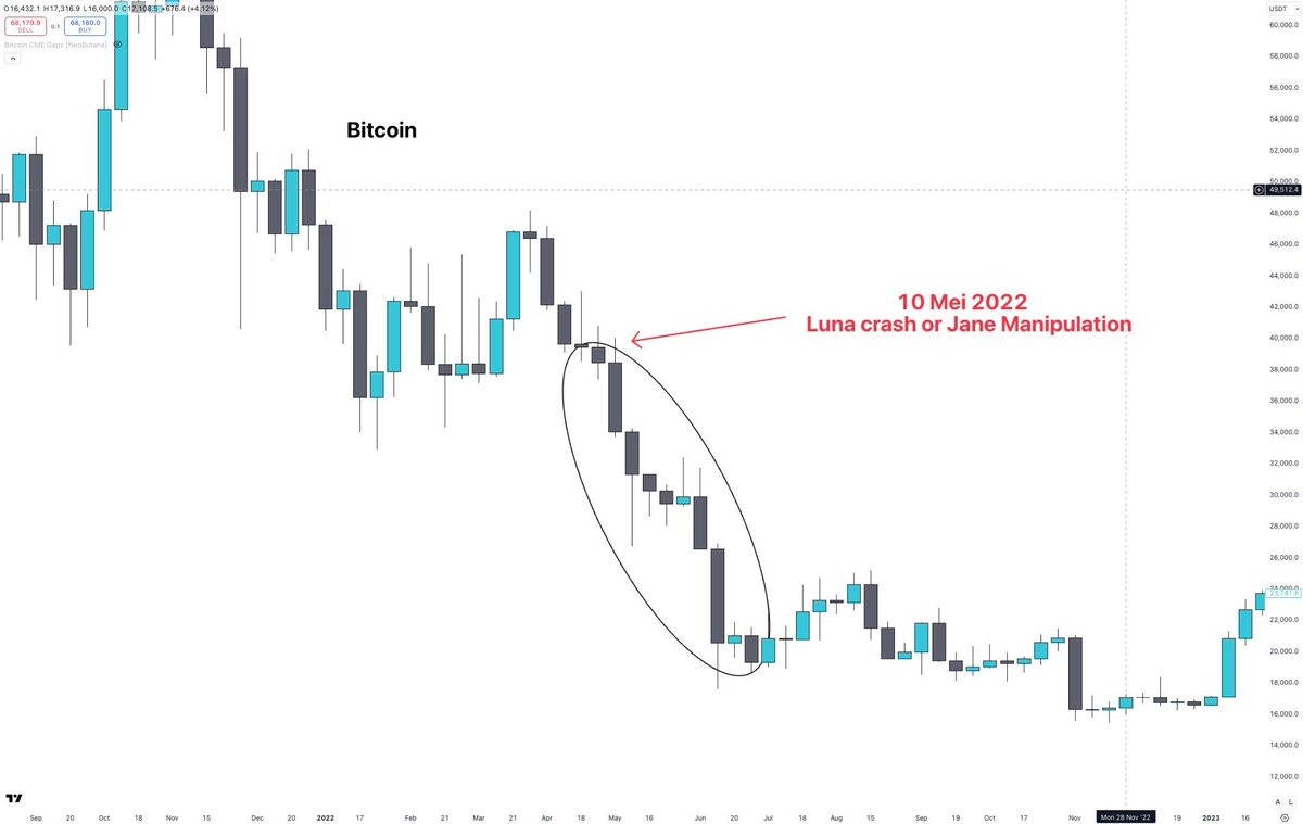 🚨 𝐍𝐢𝐞𝐮𝐰𝐞 𝐫𝐞𝐜𝐡𝐭𝐬𝐳𝐚𝐚𝐤 𝐫𝐨𝐧𝐝 𝐓𝐞𝐫𝐫𝐚/𝐋𝐔𝐍𝐀 

Er is een nieuwe rechtszaak aangespannen in de VS waarin 𝗝𝗮𝗻𝗲 𝗦𝘁𝗿𝗲𝗲𝘁 wordt beschuldigd van het gebruik van insiderinformatie tijdens de Terra-crisis in mei 2022.

Belangrijk: dit zijn beschuldigingen,