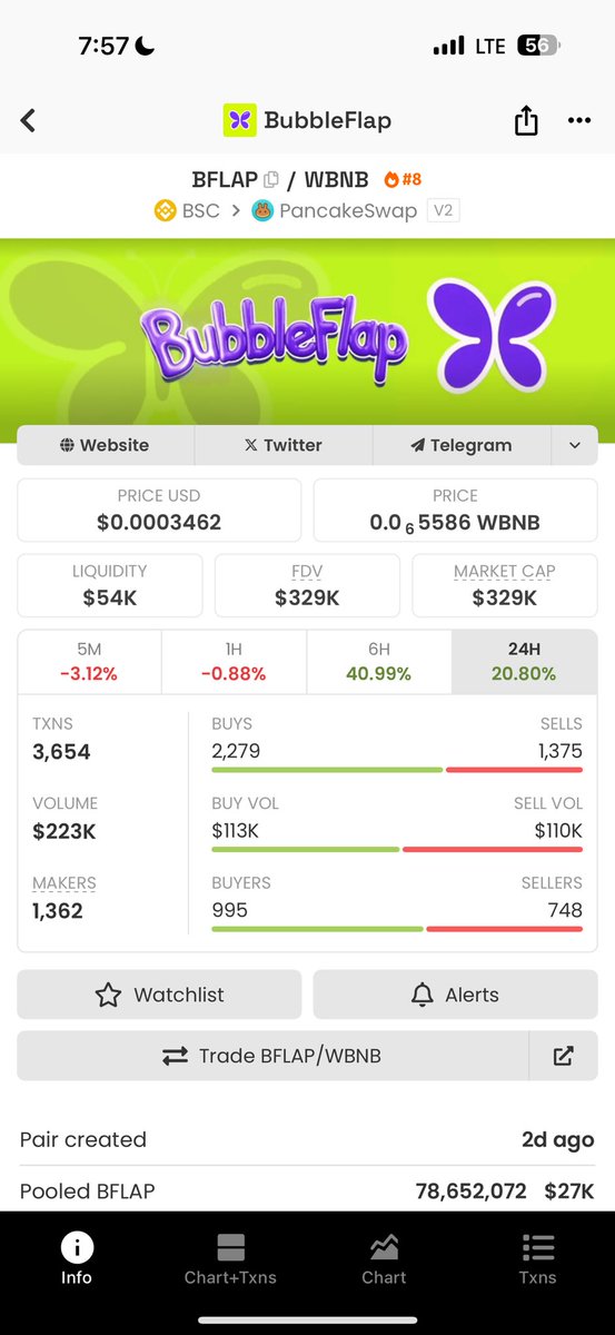 BubbleFlap: update
Posted @ $70k
Current price: $329k