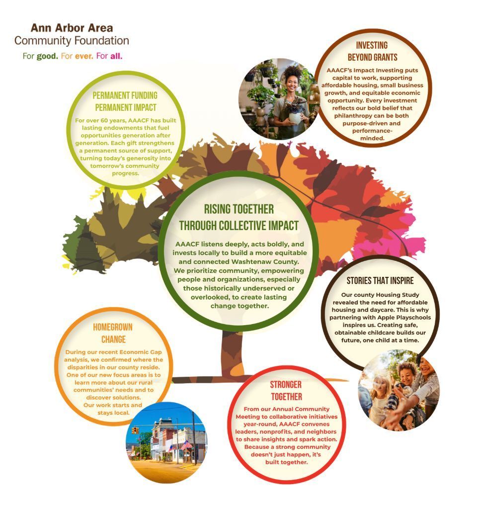 Ann Arbor Area CF tweet media