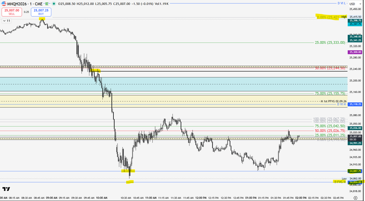 1st PFVG tweet media