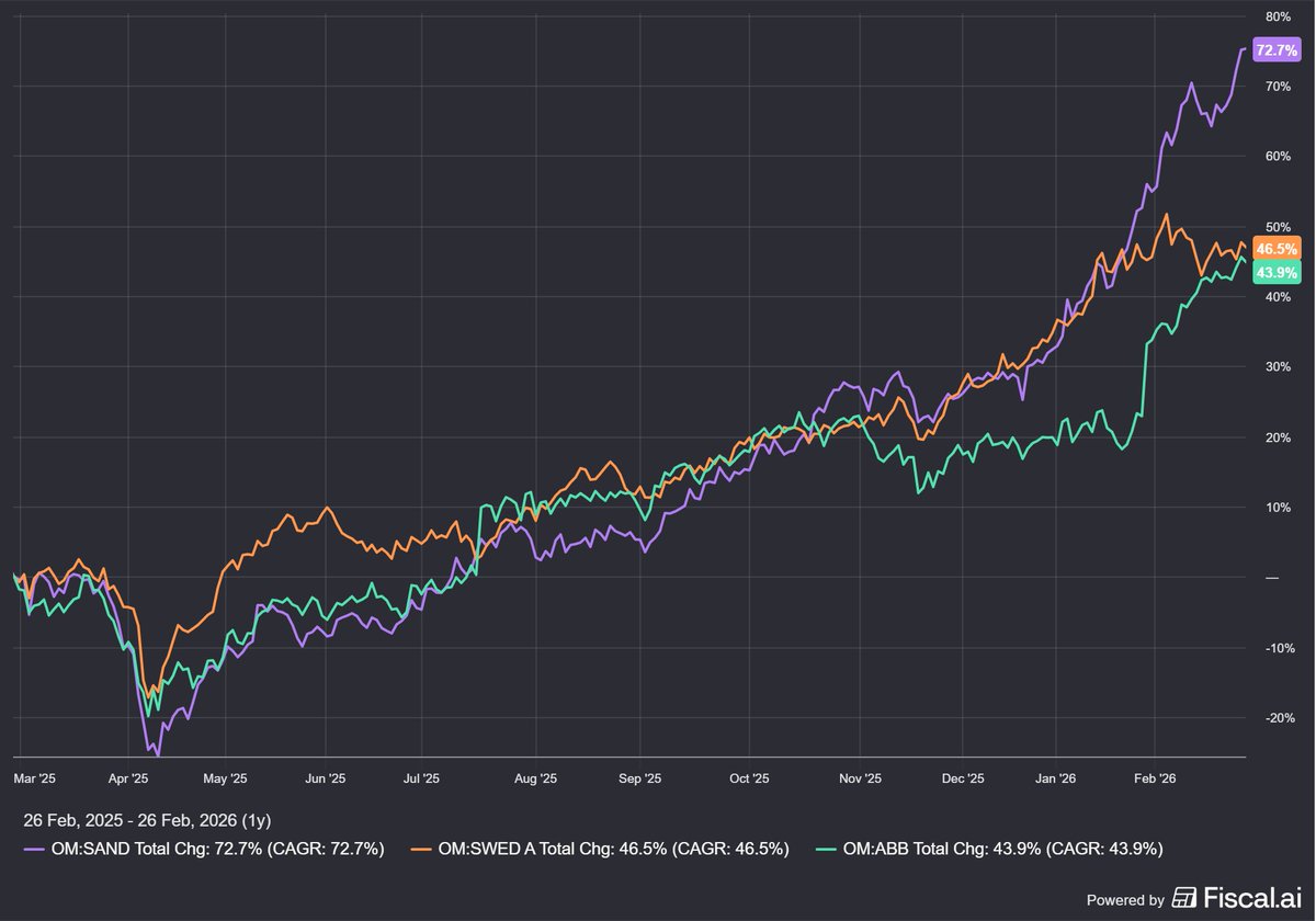 IB Investor tweet media