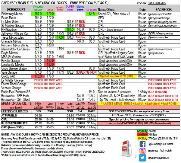 Guernsey Fuel & Oil Watch tweet media