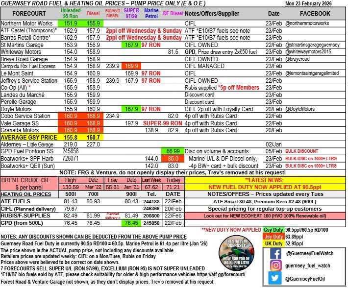 Guernsey Fuel & Oil Watch tweet media