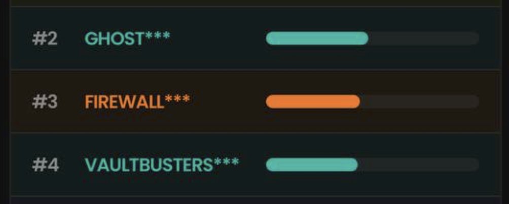 Fanonclub's tweet photo. Do you have a clue card still?
And YES - Pod #2, 3, 4 are VERY close to each other.
#bravegames
@brave @AttentionToken @MythicalGames @MidnightNtwrk https://t.co/o0Wz0c0QFq